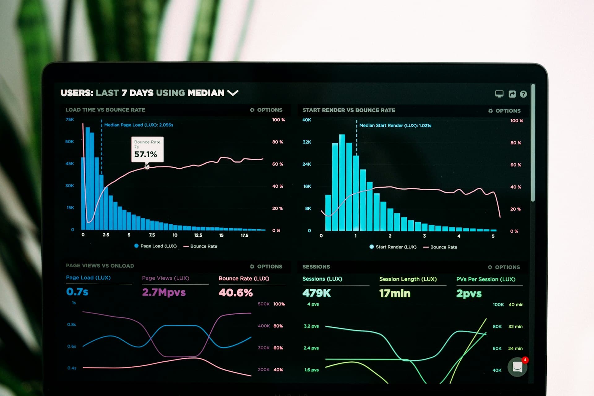 Data-Driven Decision Making: Building an Analytics Culture