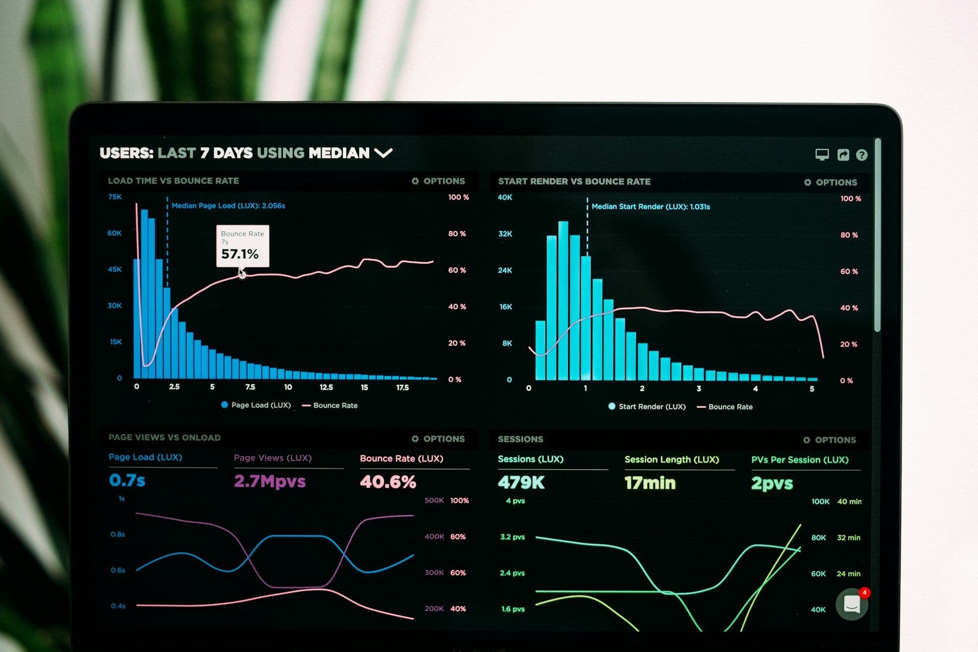 Starseed ERP dashboard
